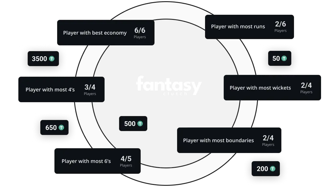 Play Daily Fantasy Sports